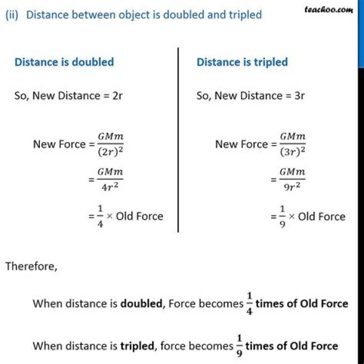 What happens to the force between two objects if I the mass of one object is doubled?