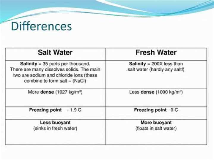 Which is worse salt water or fresh water drowning?